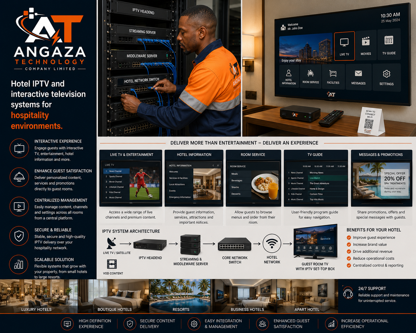 Angaza Technology – Interactive Hotel Television professional installation and service in Tanzania